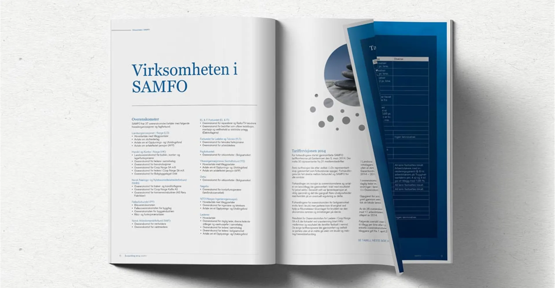 Samfo