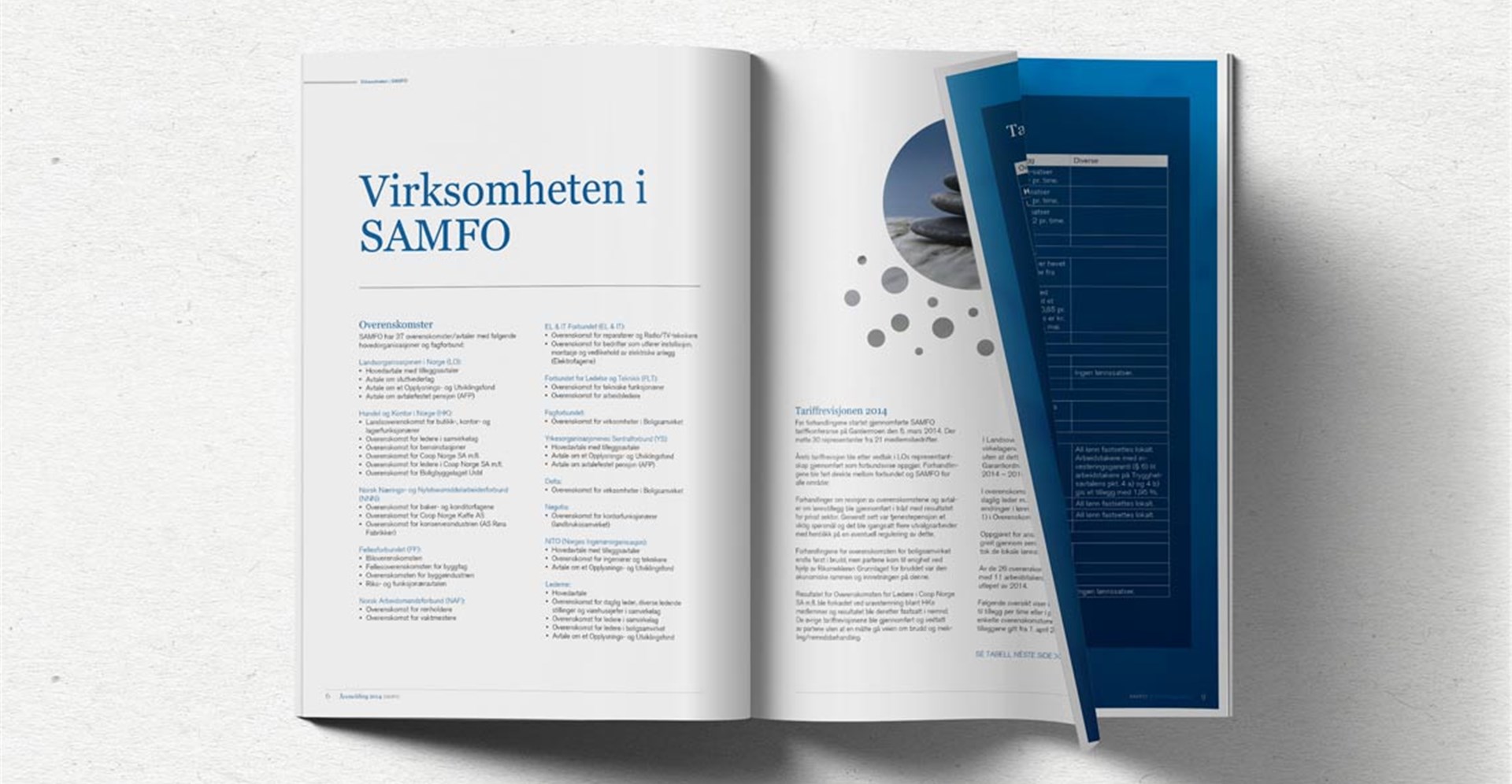 Samfo