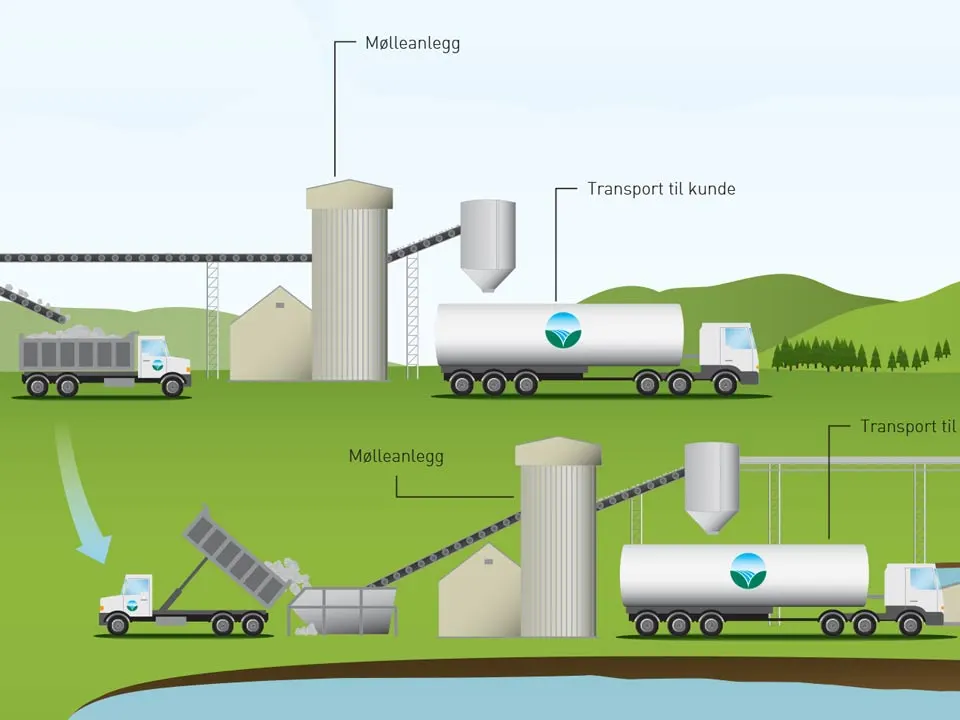 Franzefoss Minerals