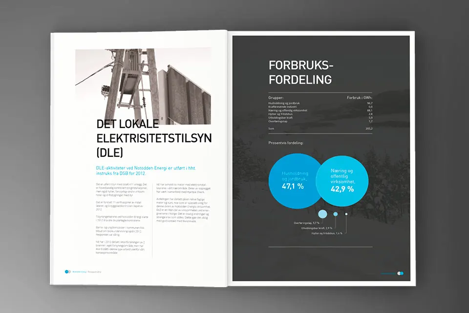 Årsrapport Notodden Energi